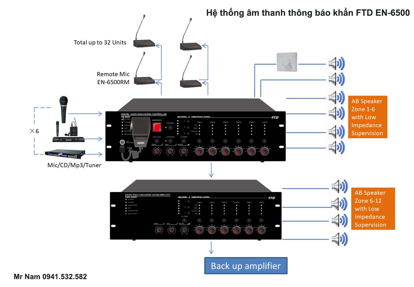 Sơ đồ hệ thống âm thanh thông báo khẩn FTD EN-6500