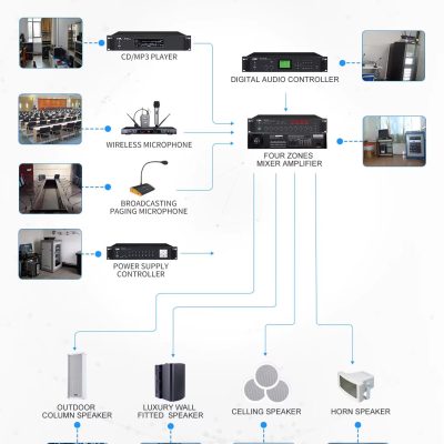 Sơ đồ nguyên lí amply 250W chia 4 vùng