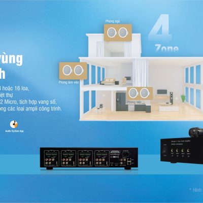 Amply đa vùng thông minh SUMICO SU 4CL