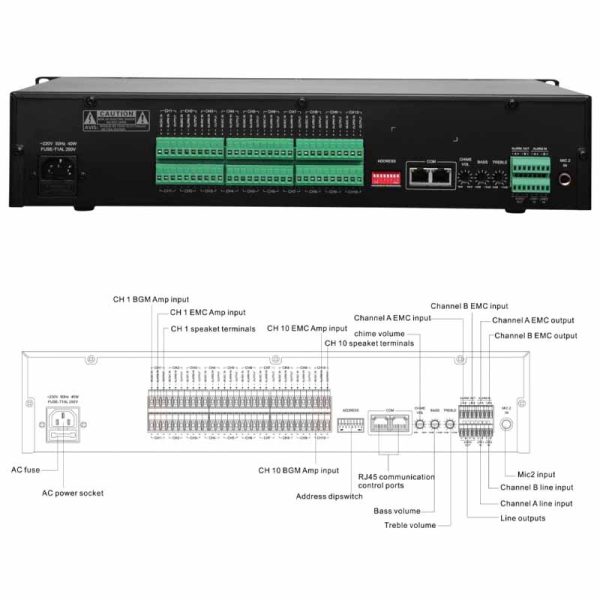 ITC T-6212(A) các cổng kết nối của bộ trung tâm 10 vùng