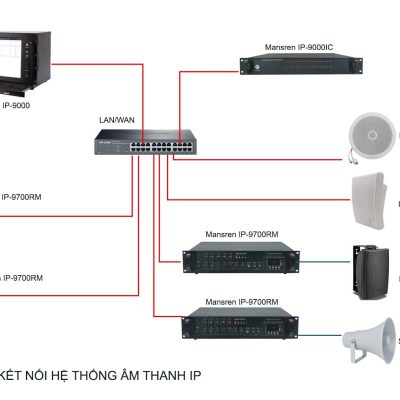 SƠ ĐỒ KẾT NỐI HỆ THỐNG ÂM THANH IP
