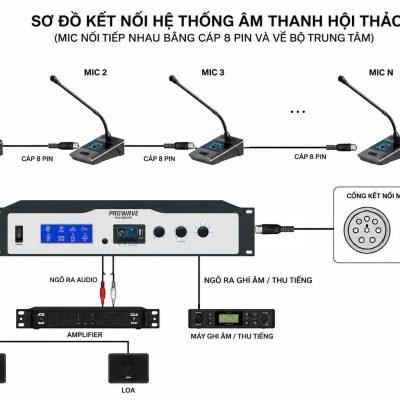 Sơ đồ kết nối hệ thống âm thanh hội thảo SXA-680USB