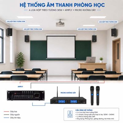 Âm thanh phòng học sử dụng 4 loa treo tường 30W