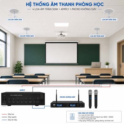 Bộ âm thanh phòng học sử dụng loa âm trần