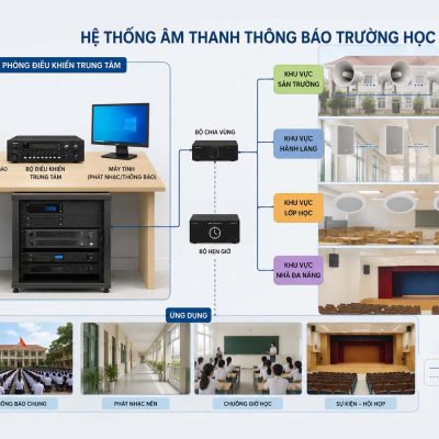 Hệ thống âm thanh thông báo trường học 