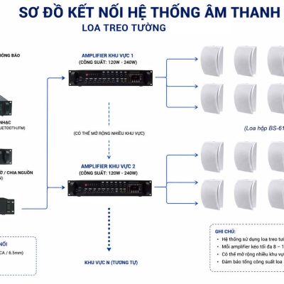 Âm thanh thông báo phòng học trường học