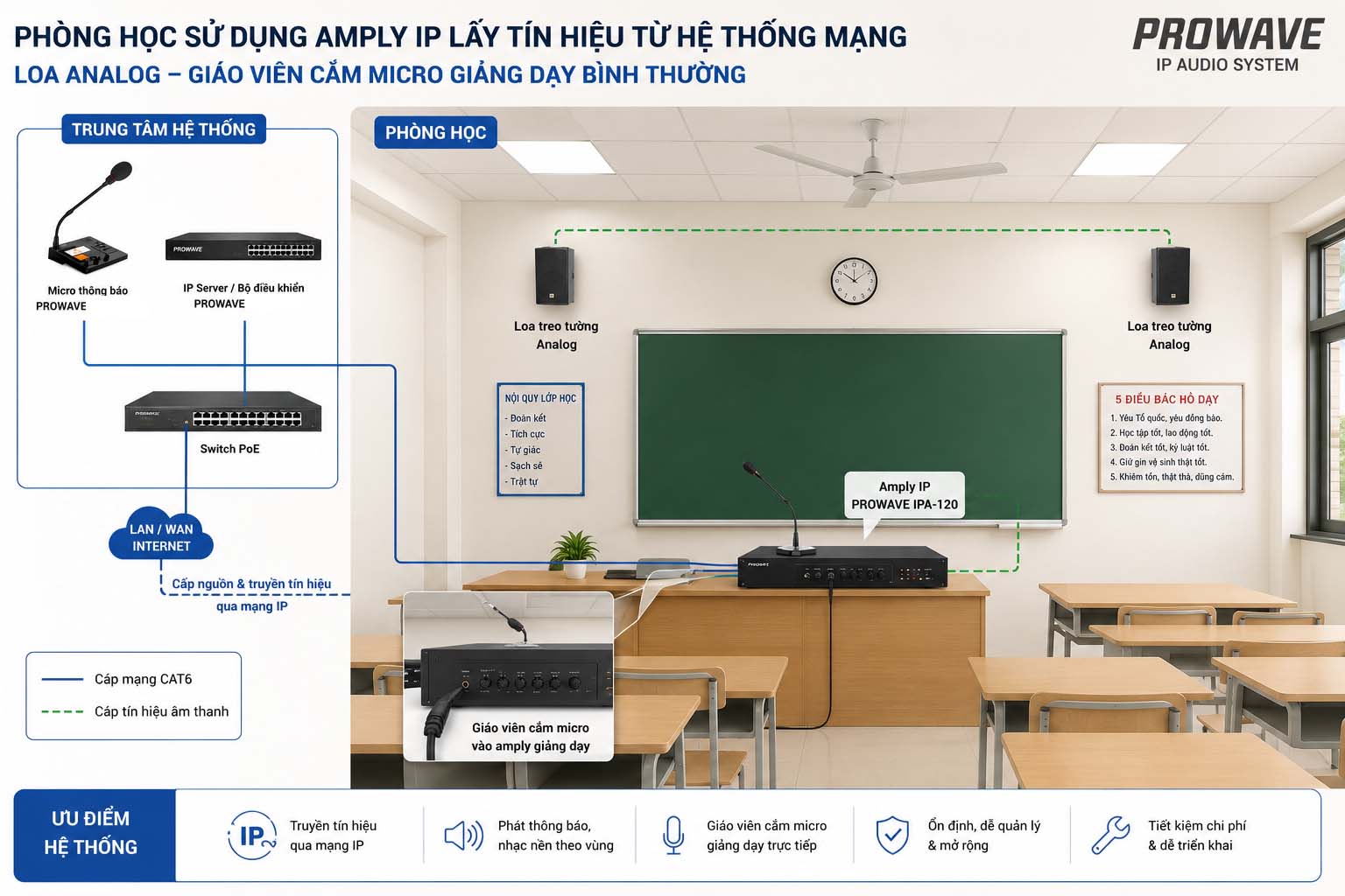 Hệ thống âm thanh phòng học IP thông minh