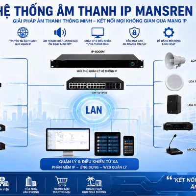 Hệ thống âm thanh thông báo IP Mansren