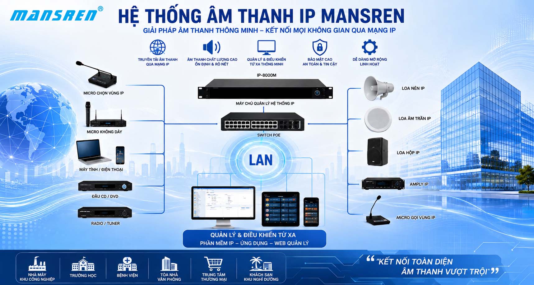 HỆ THỐNG ÂM THANH IP MANSREN