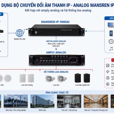 Ứng dụng của bộ chuyển đổi âm thanh IP-Analog Mansren IP-9000AI