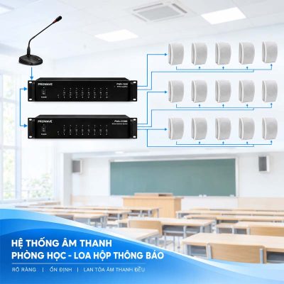 Combo lắp đặt âm thanh phòng học loa hộp thông báo