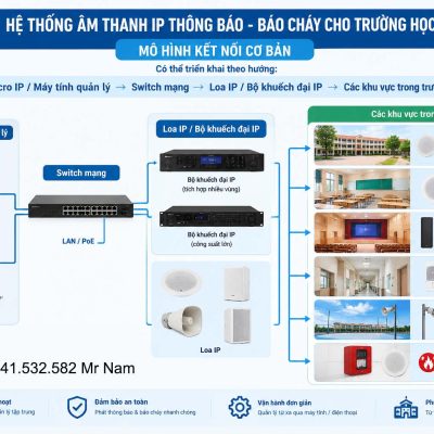 Sơ đồ hệ thống âm thanh IP thông báo trường học